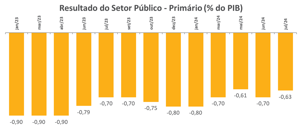 setor publico - primario.png