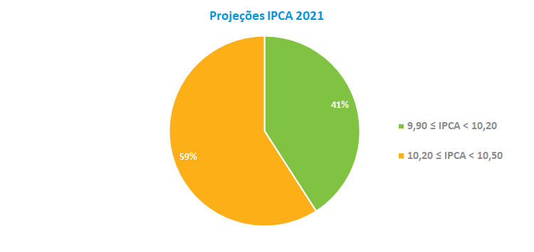 IPCA 2021.png