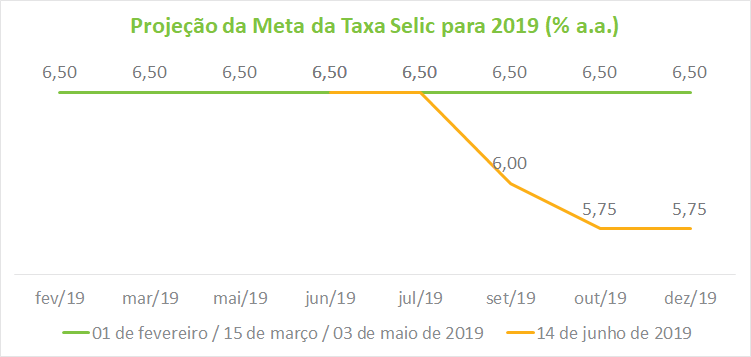 Grafico_1_COMACRO.png