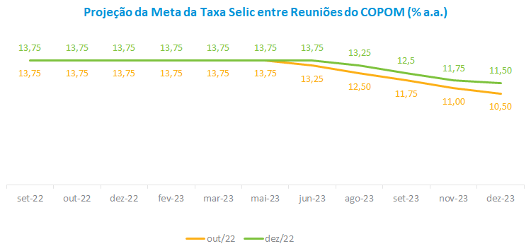 Projecao da Meta da Taxa Selic entre Reunioes do COMPOM __ a.a._.png