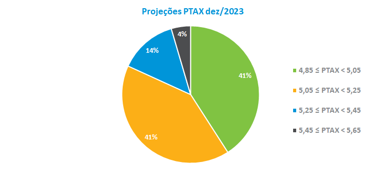 Projecoes PTAX dez-2023.png