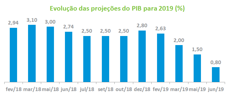 Grafico_3_COMACRO.png