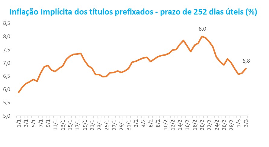 IPCA e IGPM: tudo que você precisa saber para a ANBIMA