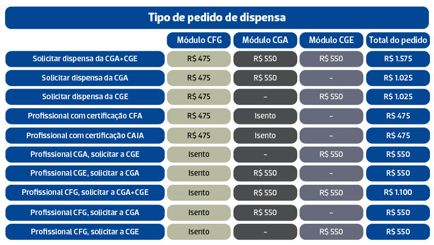 ANBIMA-precos-dispensas-e-equivalencias.png