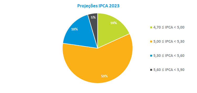 Projecoes IPCA 2023.png