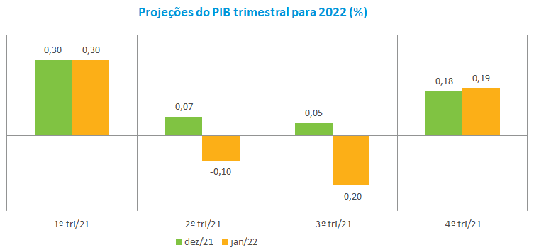 PIB-TRI 2022.png