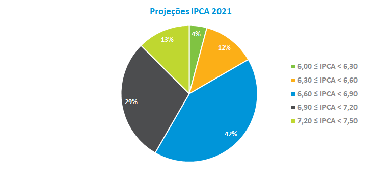 IPCA2021.png