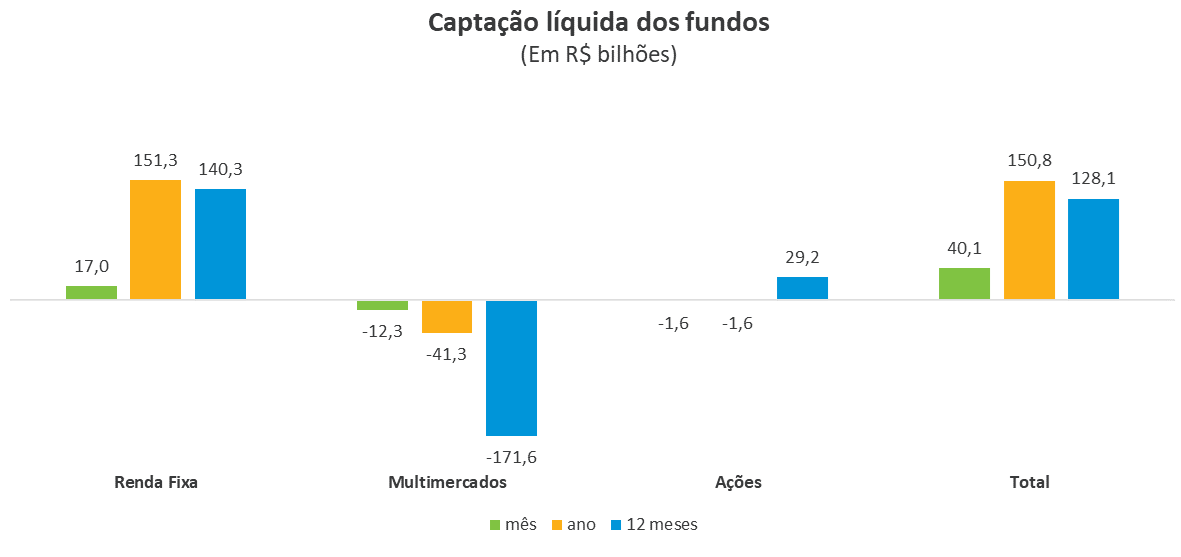 Grafico boletim abril.png