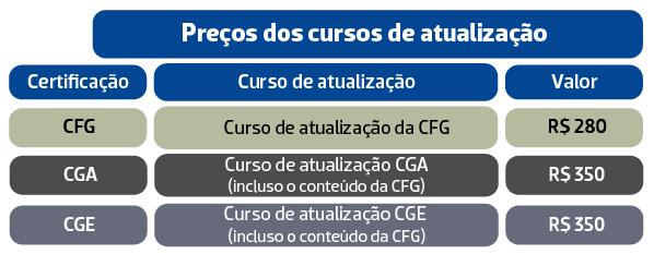 ANBIMA-Precos-dos-cursos-de-atualizacao.png