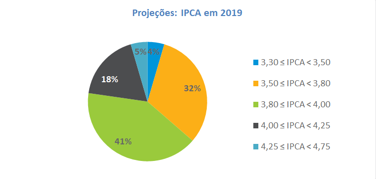 Grafico_2_COMACRO.png