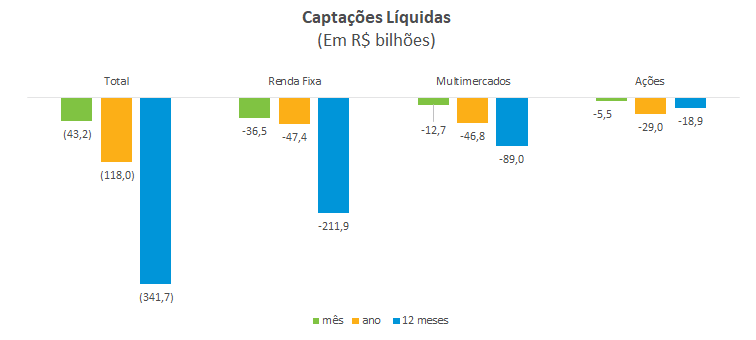 Captacoes Liquidas.png