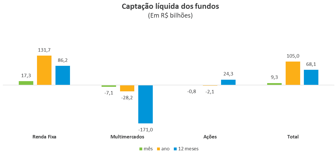 Grafico boletim marco.png