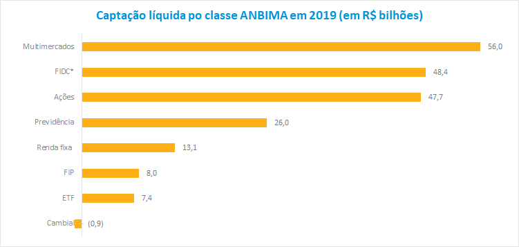 Grafico2_FI_201910.png