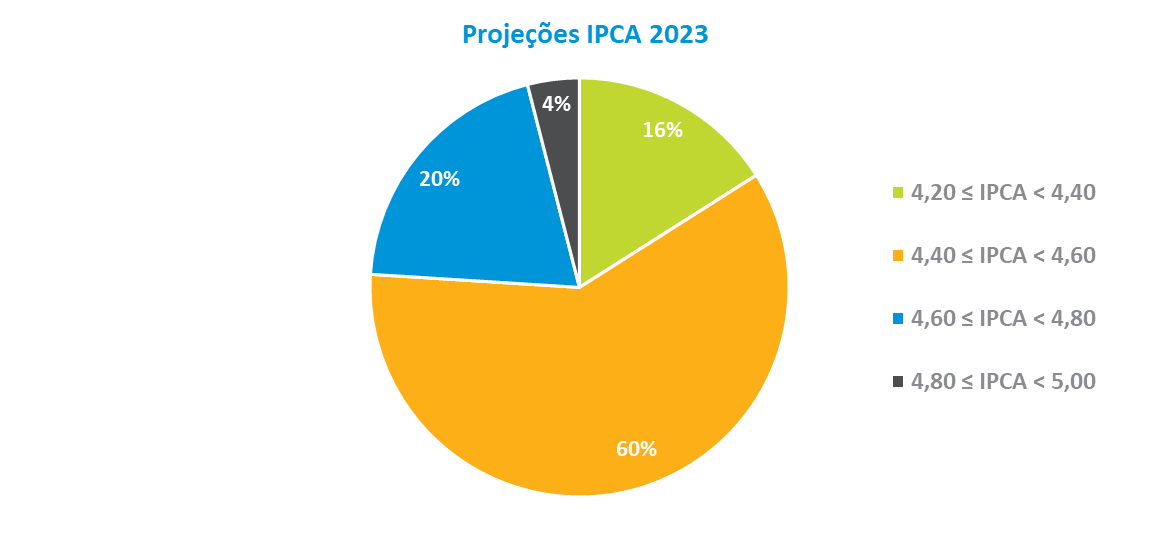Projecao IPCA 2023.png