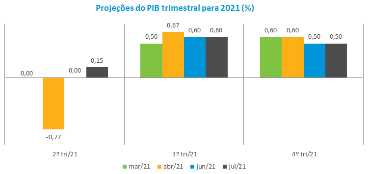 PIB-TRI2021.png