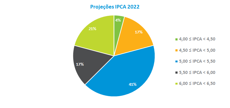 IPCA 2022.png