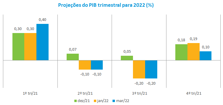 PIB trimestral 2022.png