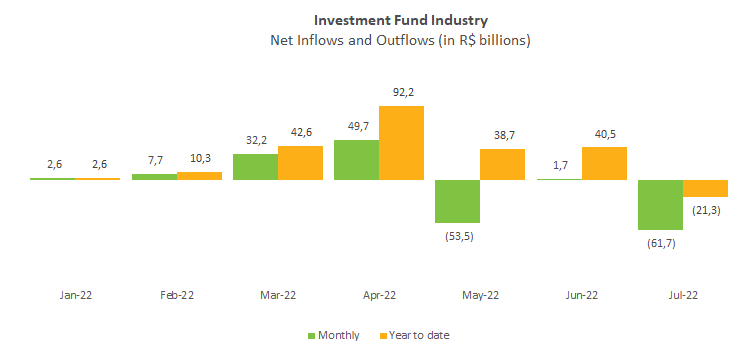 Graphic - Investment Fund Industry.png