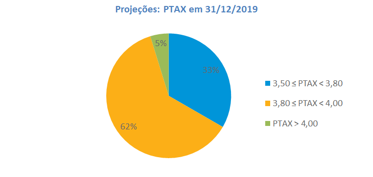 Grafico_5_COMACRO.png