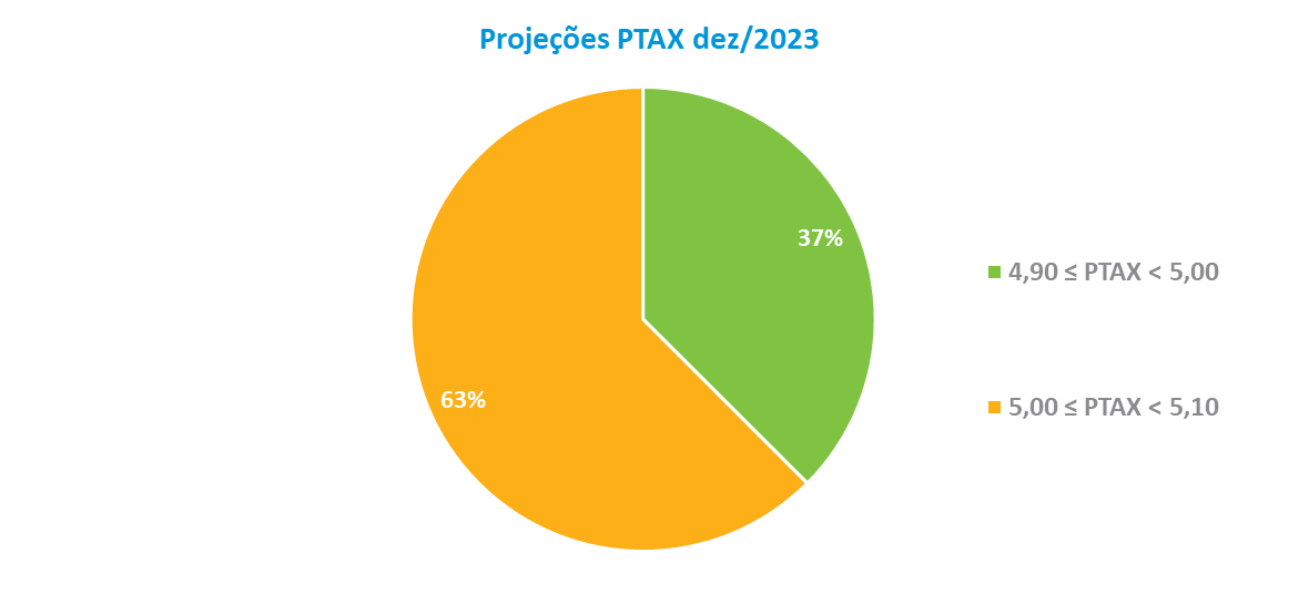 Projecao PTAX dez2023.png