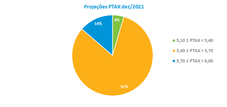 PTAX 2021.png